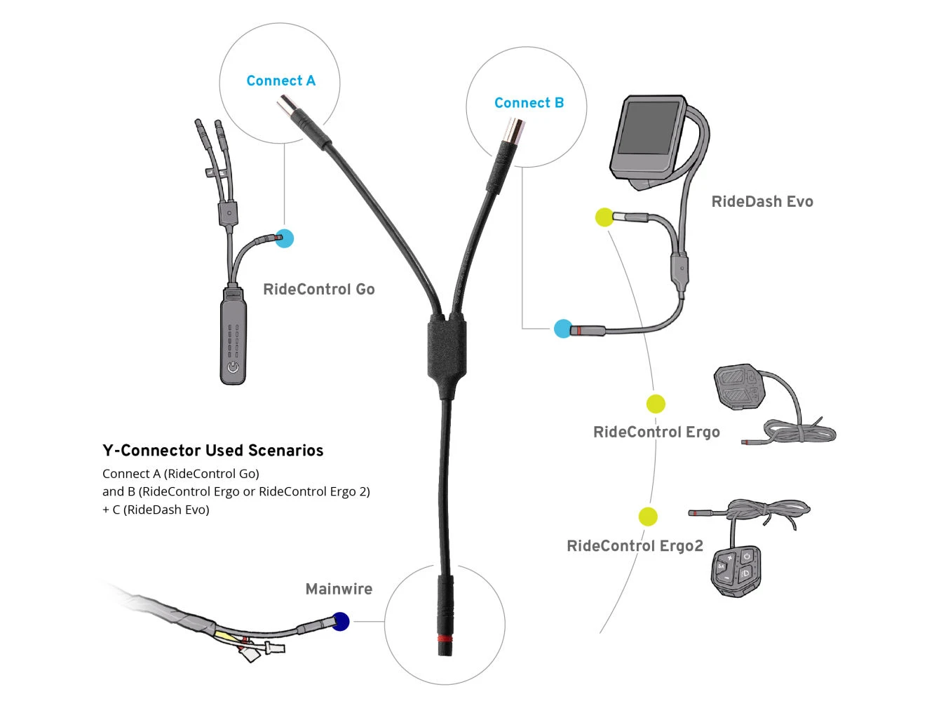 Connecteur Y Pour Extension Ride Control Go 3 Connecteur Y Pour Extension Ride Control Go – Image 3